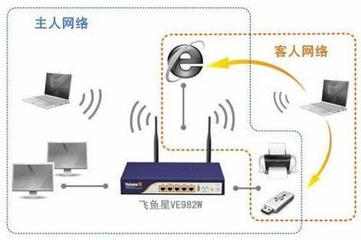 企業無線技術全面解析 從通訊研發到商用部署