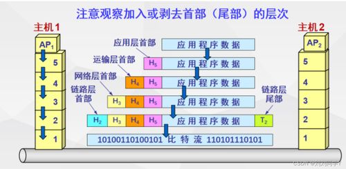 HCIA網絡技術入門筆記 通信技術研發概述